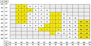 ZEROPOINT Performance Compression Tights Men - Black size chart
