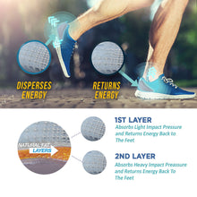 Load image into Gallery viewer, Relieve Foot Pain Tuli's Heel Cups Heavy Duty Running