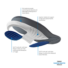 Load image into Gallery viewer, Tuli’s Plantar Fasciitis Insoles diagram