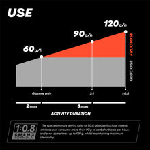 Load image into Gallery viewer, Powerbar Fuel Isotonic Sports Drink 30 Lemon Powder 608g
