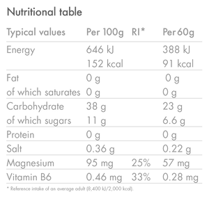 Raspberry Nutrition Table