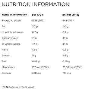 PowerBar Energize Bar Nutrition information