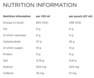 PowerBar Powergel Hydro Nutrition Information