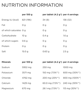 PowerBar 5 Electrolytes Nutritional Information